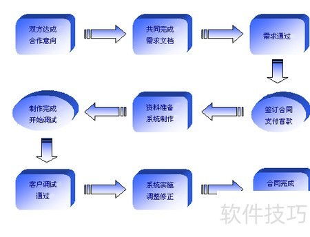 軟件測(cè)試的常見(jiàn)誤區(qū)解析 從開(kāi)發(fā)視角到測(cè)試實(shí)踐的全面避坑指南