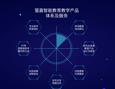 學(xué)齡兒童進(jìn)入無(wú)門(mén)檻在線教育時(shí)代