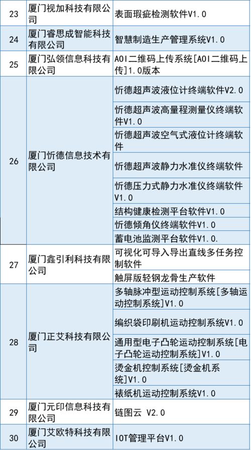 名單公布 30家企業(yè),106個(gè)產(chǎn)品