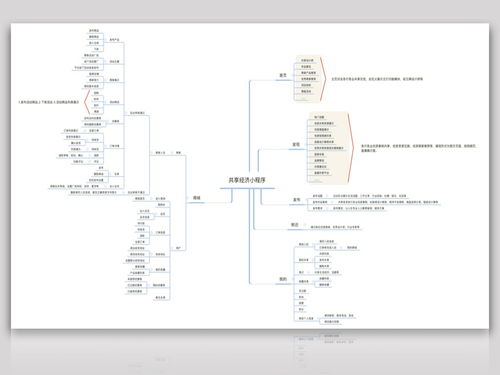 廈門小程序開(kāi)發(fā) 泉州莆田漳州小程序開(kāi)發(fā) 共享經(jīng)濟(jì)小程序開(kāi)發(fā)
