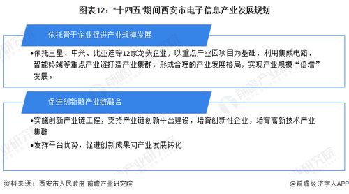 重磅 2023年西安市電子信息產業(yè)鏈全景圖譜 附產業(yè)政策 產業(yè)鏈現狀圖譜 產業(yè)資源空間布局 產業(yè)鏈發(fā)展規(guī)劃