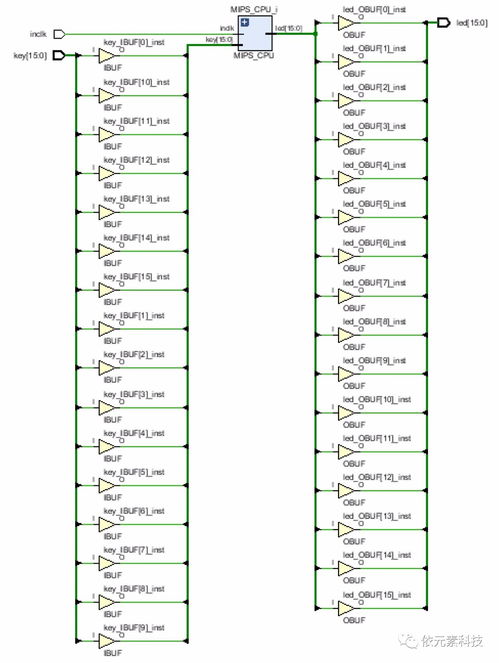 在ego1開發(fā)板上實現risc