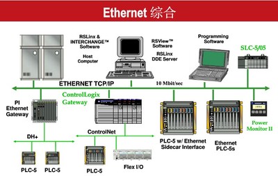 TRICONEX 4119A_廈門(mén)岳航計(jì)算機(jī)工程_商國(guó)互聯(lián)網(wǎng)